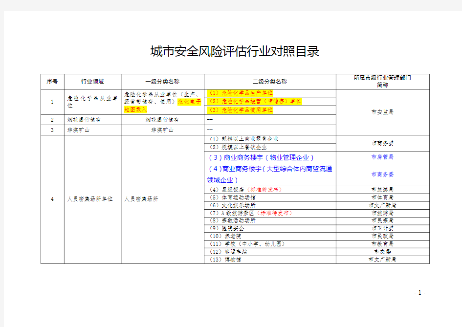 城市安全风险评估行业对照目录(20181107)