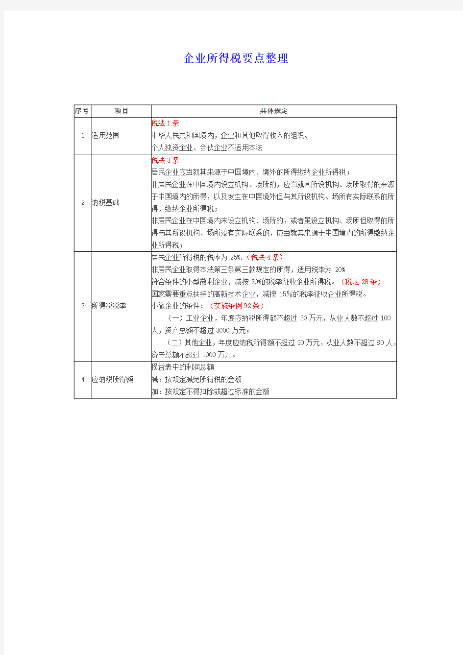 企业所得税要点整理解读