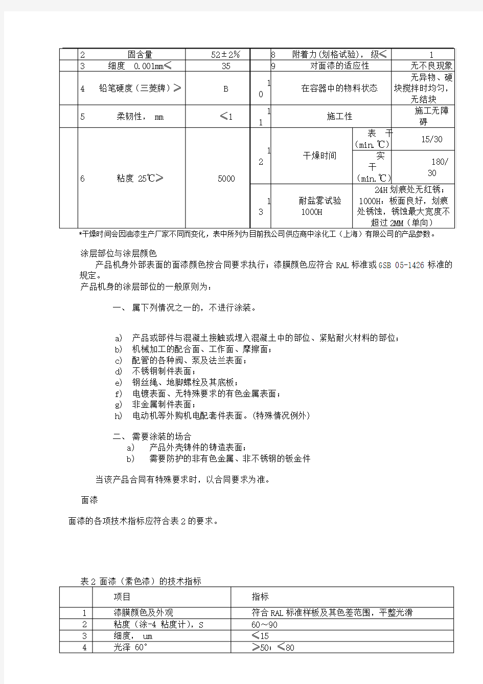 外企油漆通用技术标准(非常完整)