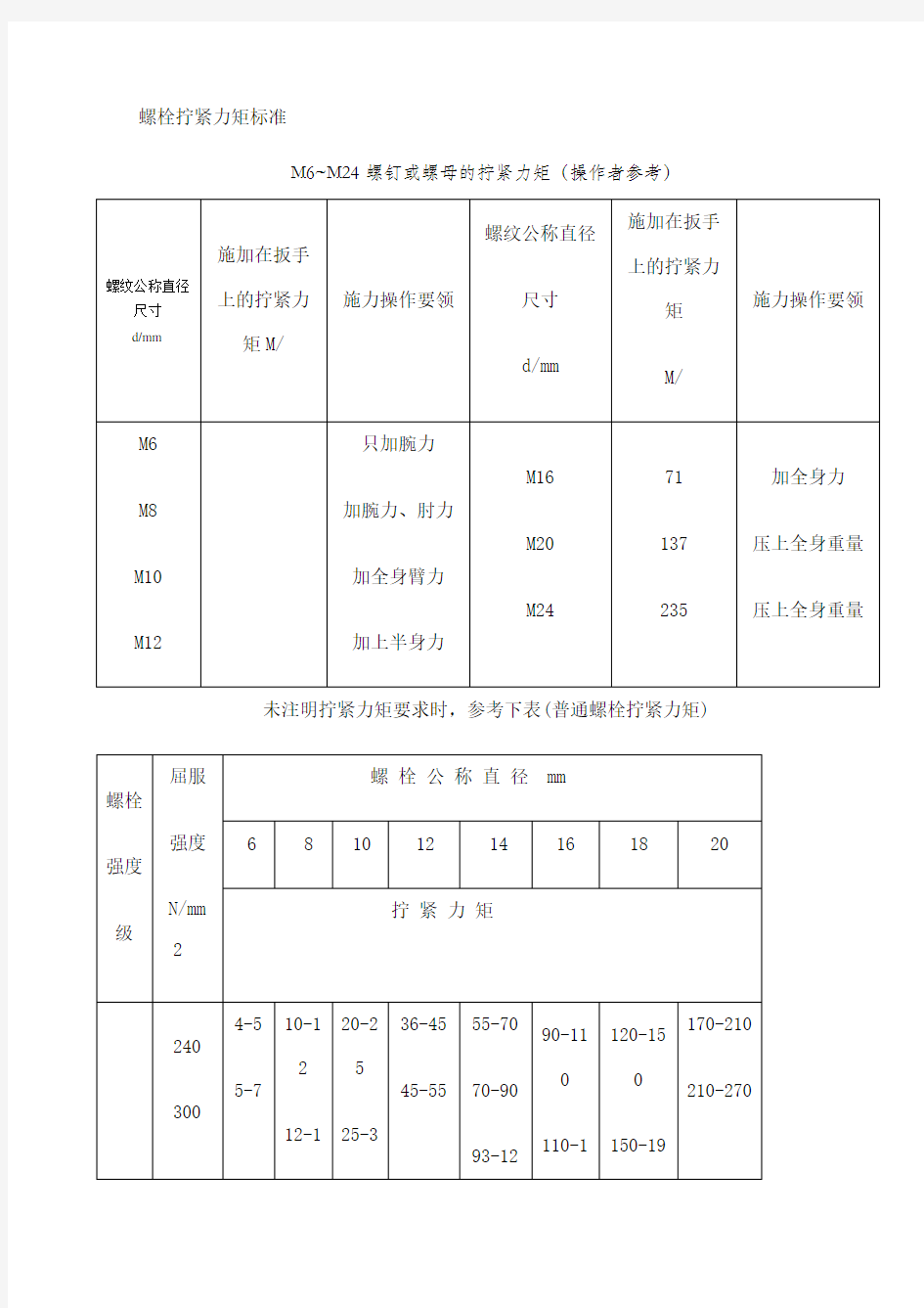 螺栓拧紧力矩及标准