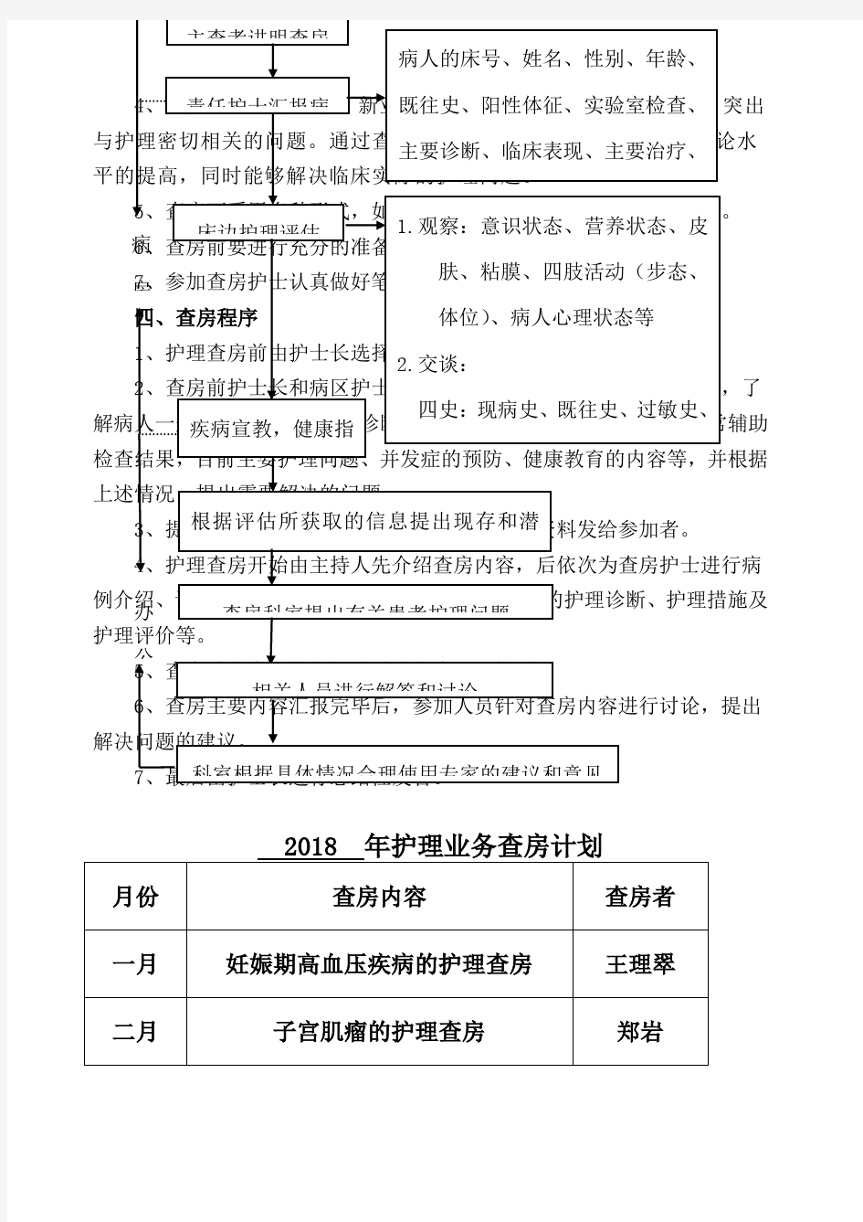 妇产科护理业务查房记录本