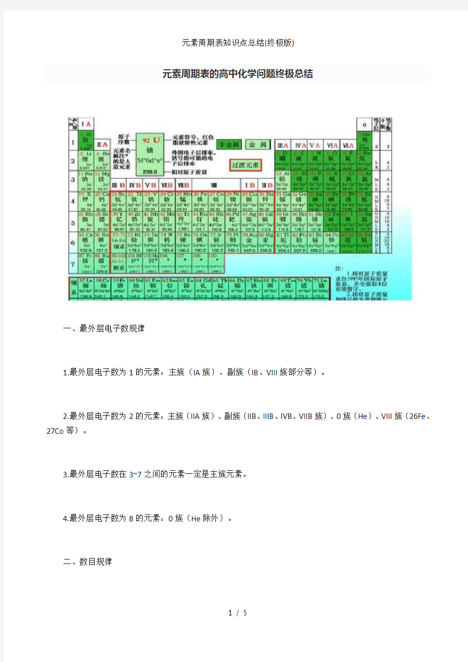 元素周期表知识点总结终极版