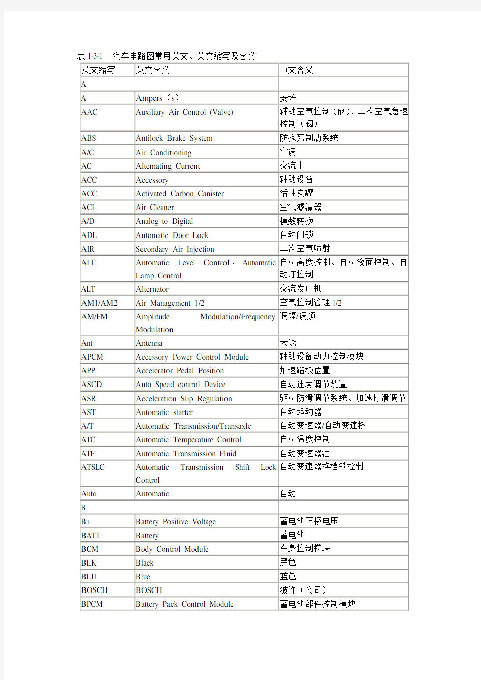 汽车电路图常用英文缩写[1]