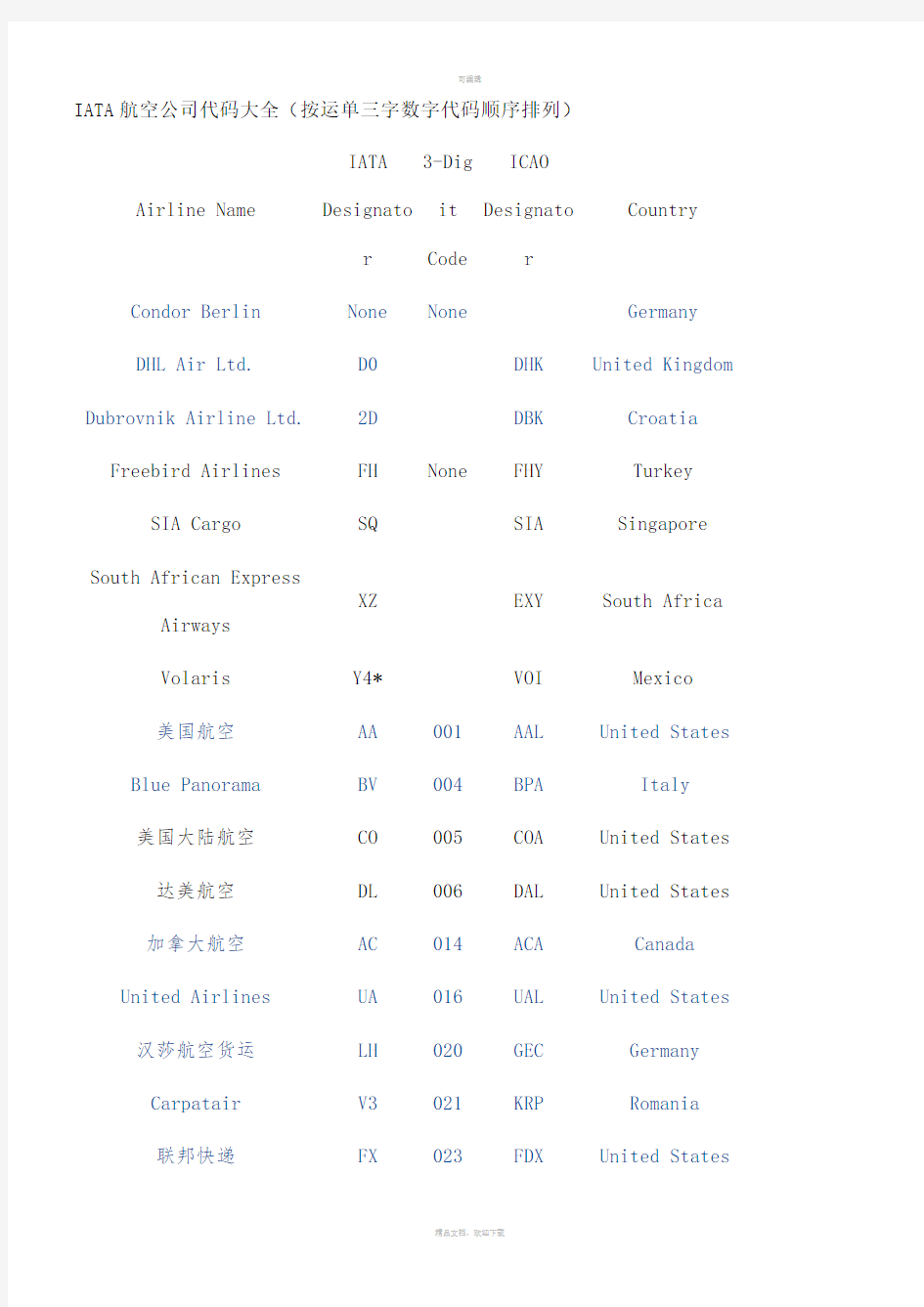 IATA航空公司代码大全