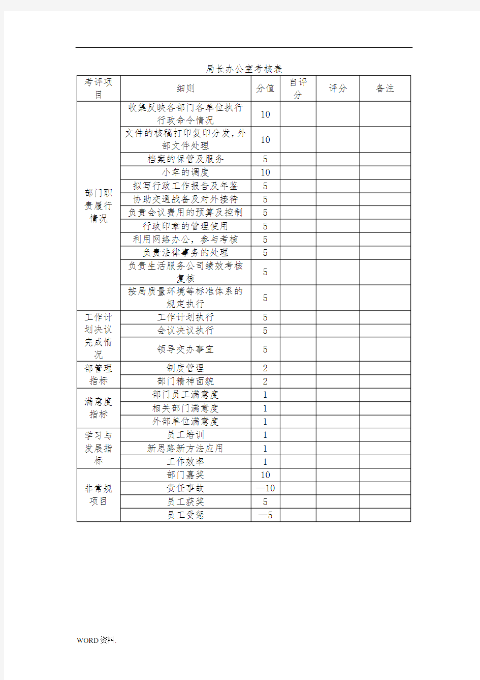 各岗位绩效考核表