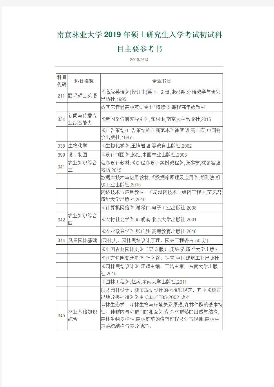 2019年南京林业大学硕士研究生入学考试初试科目主要参考书