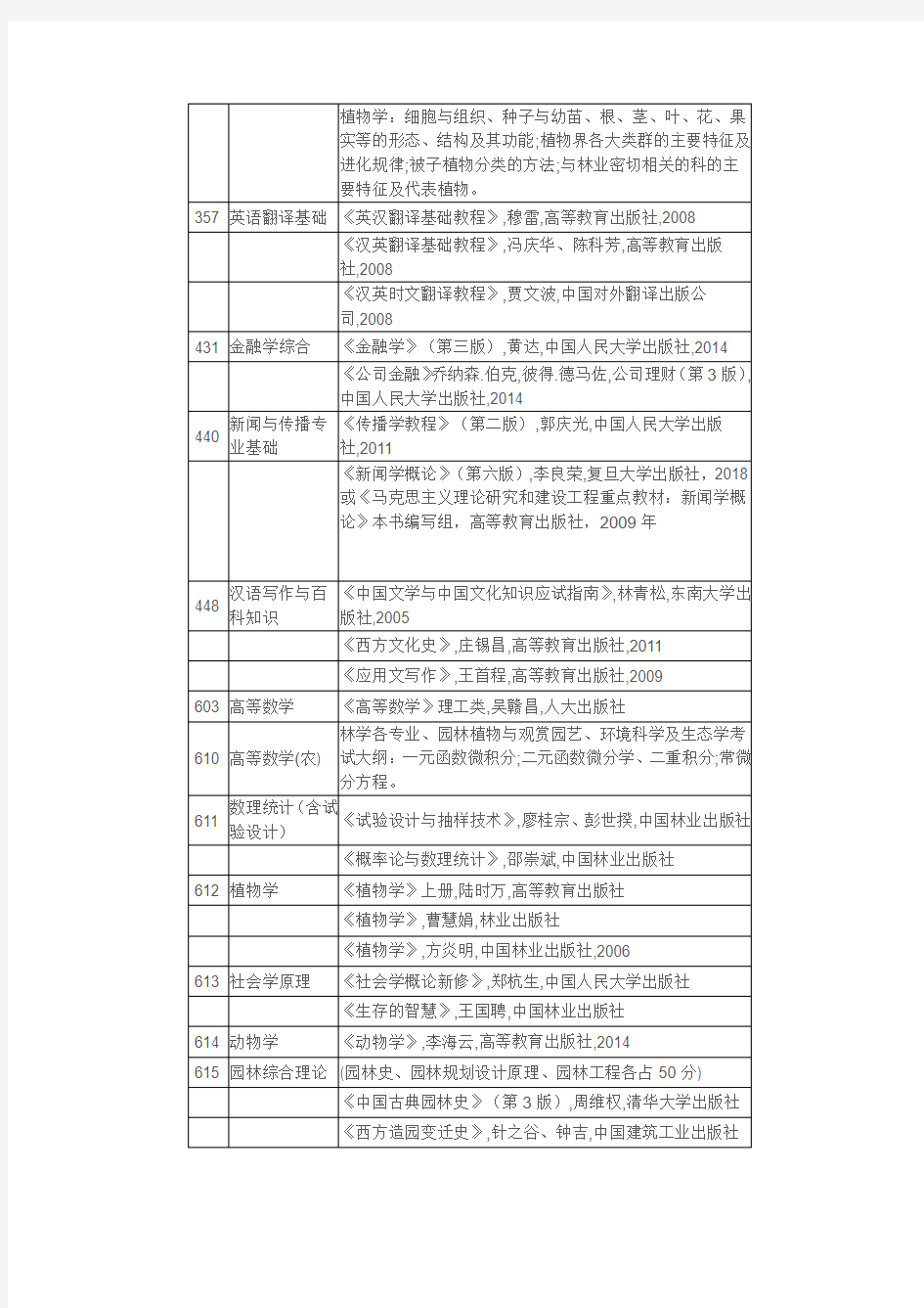 2019年南京林业大学硕士研究生入学考试初试科目主要参考书
