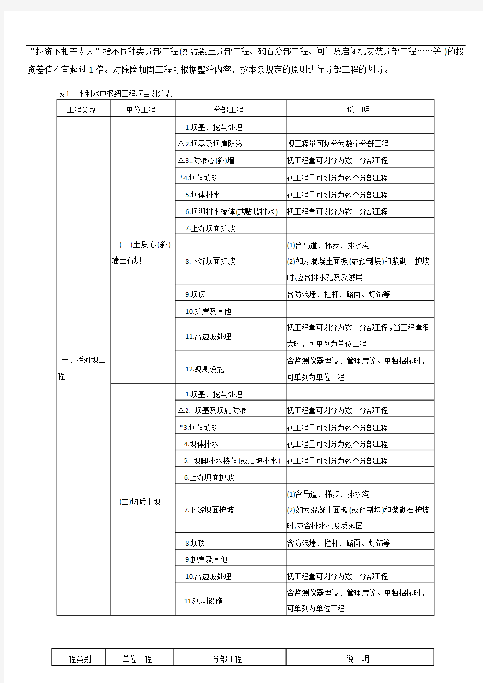 单元工程项目划分原则