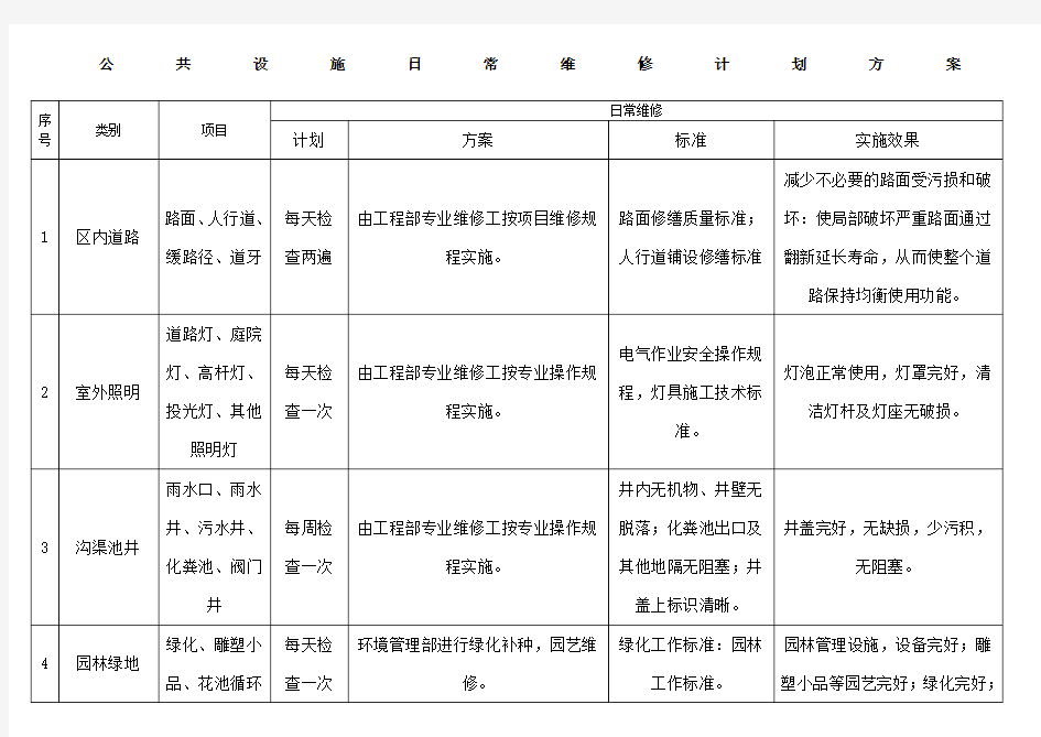 物业公共设施维护保养计划