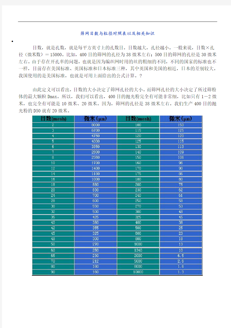 目数与粒径对照表