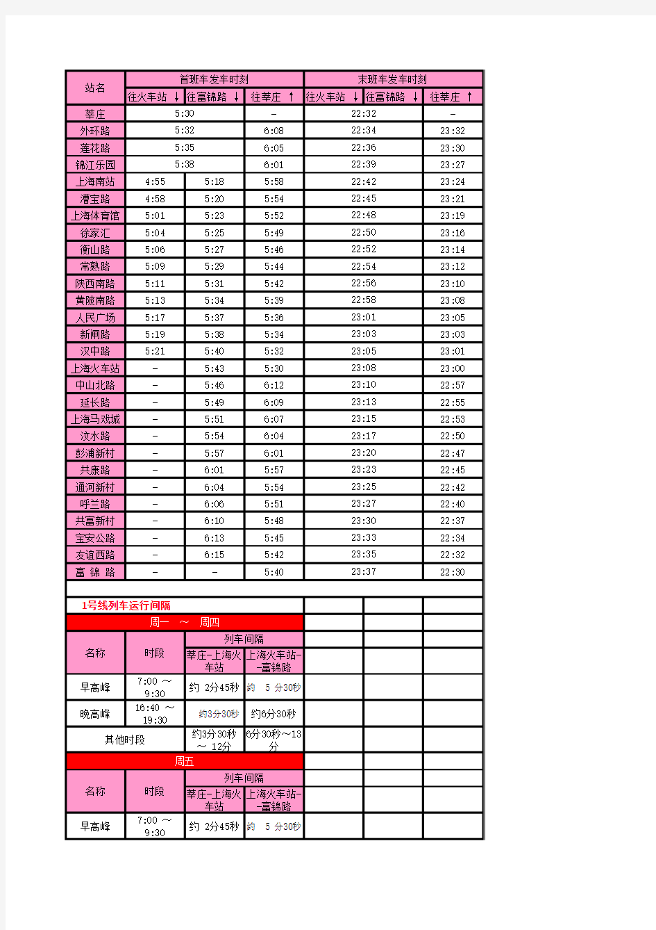 上海地铁1号线线路,精确到每一站的始末班车时间