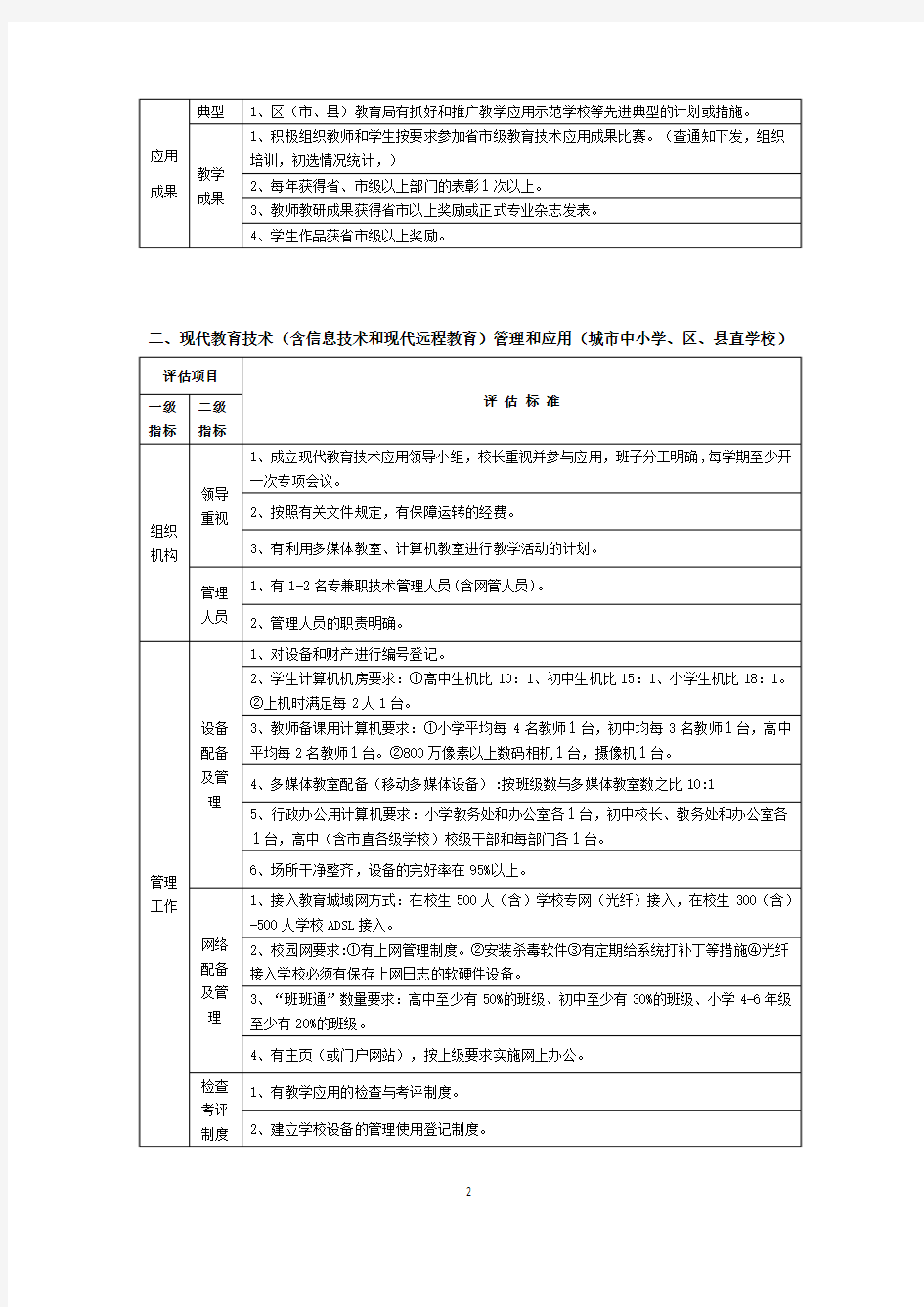 贵阳市中小学教育信息化工作评估标准(试行)