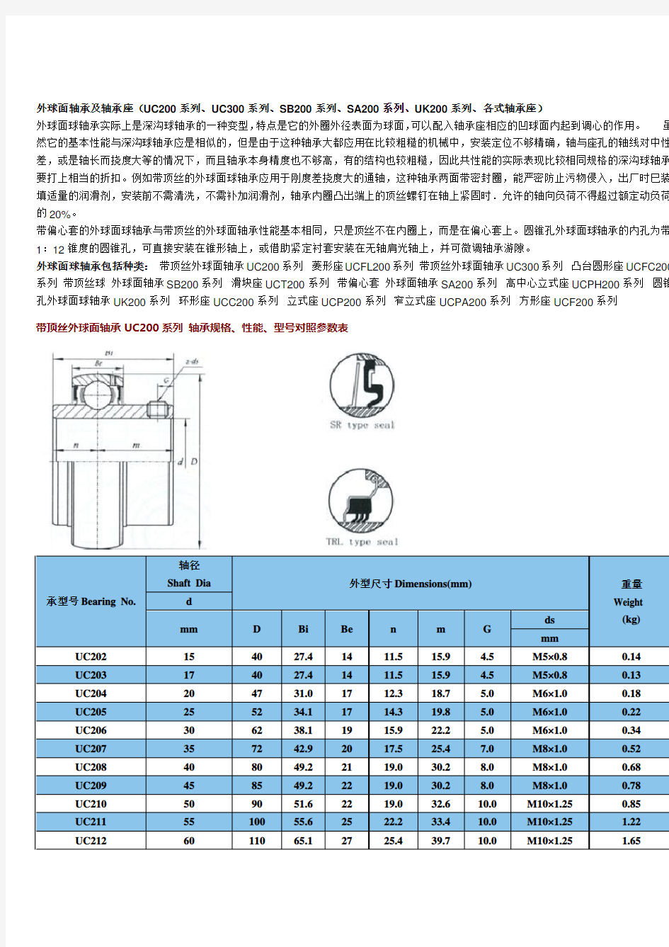 外球面轴承及轴承座