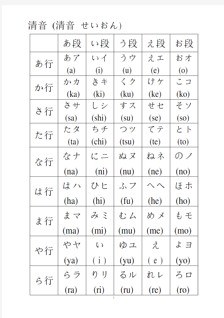 五十音图表_平假名和片假名表1