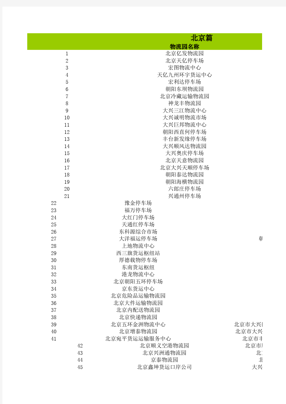 北京市物流园区名录