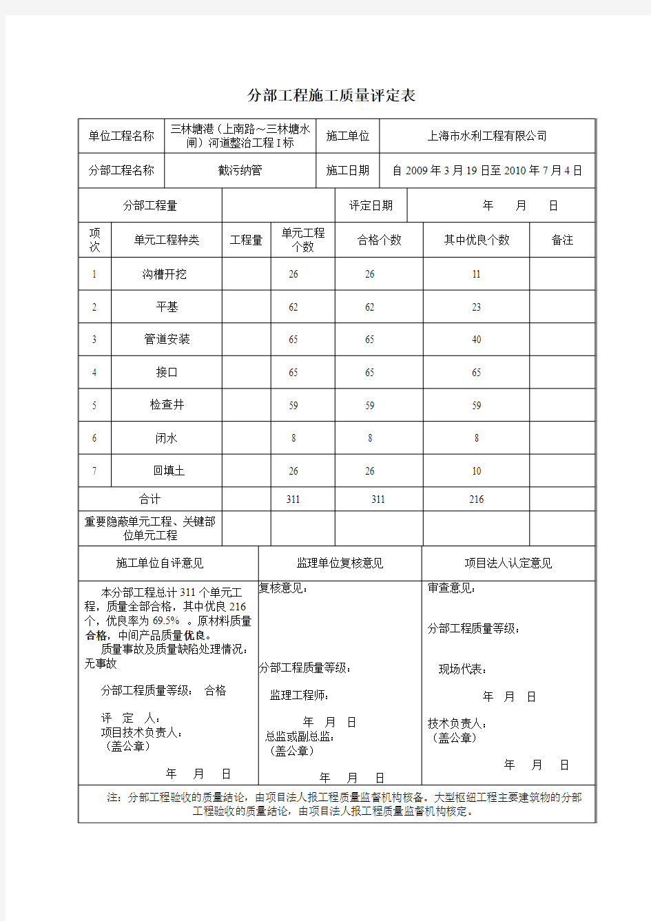 分部工程质量评定表(截污纳管)