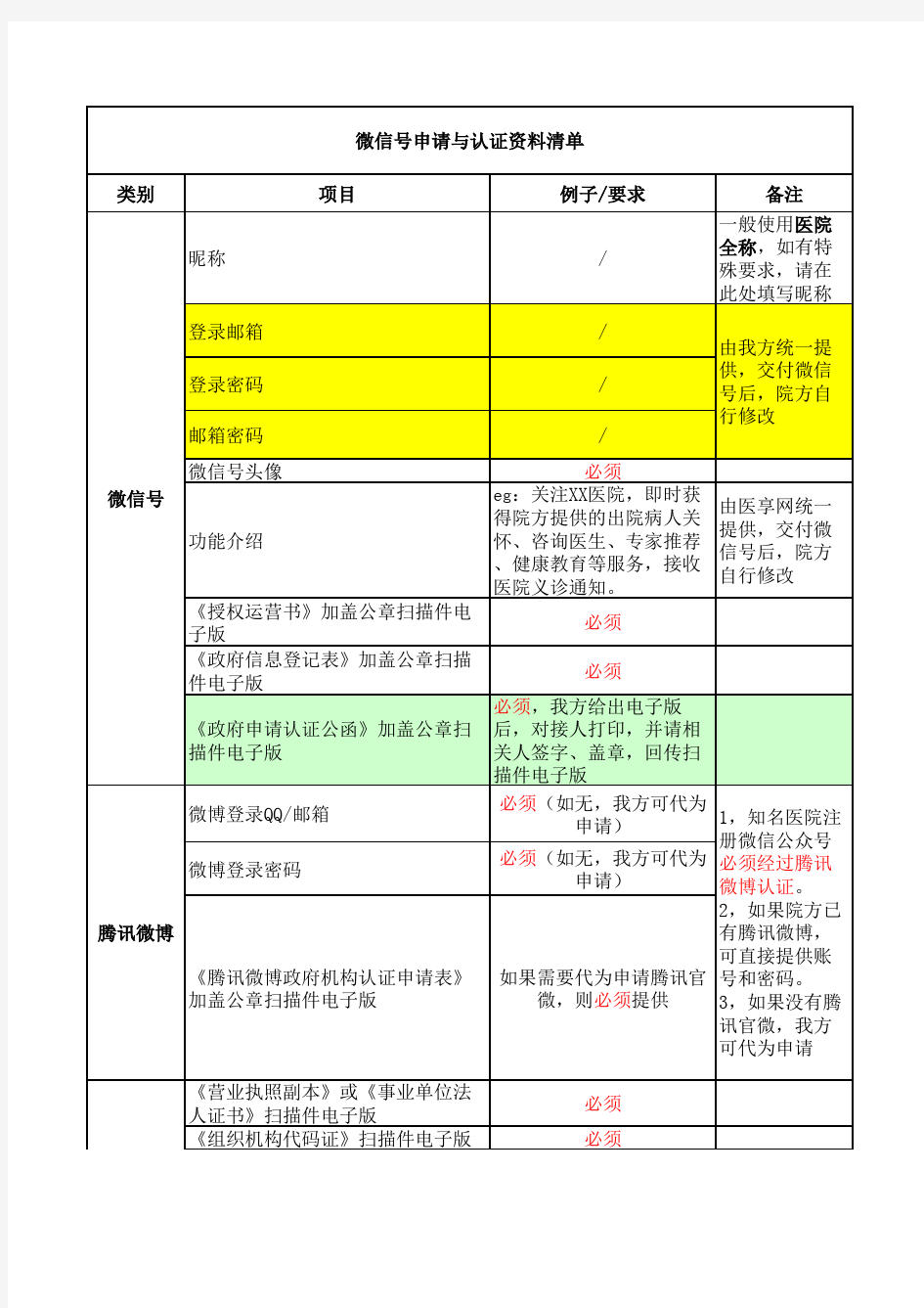 三甲医院申请微信公众号+认证资料清单