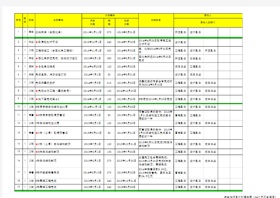 一级计划(万达模板)