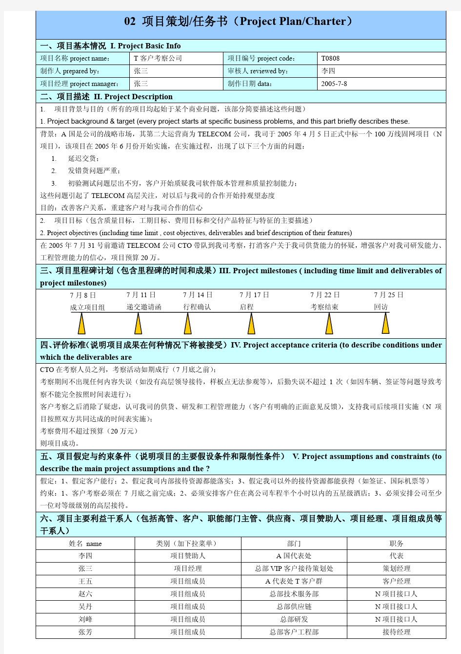 华为项目管理10大模板(可直接套用_非常实用)