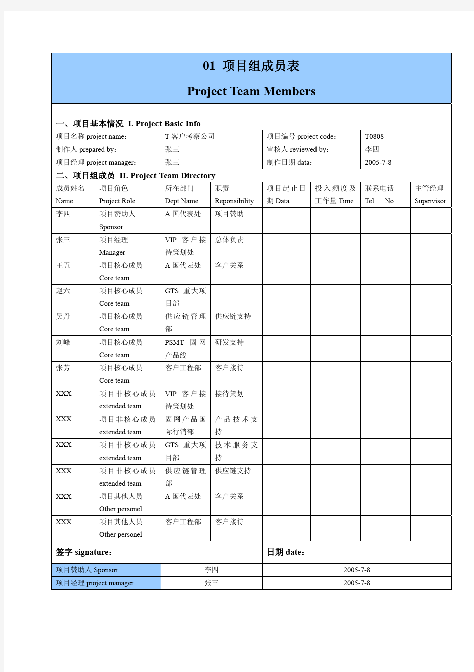 华为项目管理10大模板(可直接套用_非常实用)