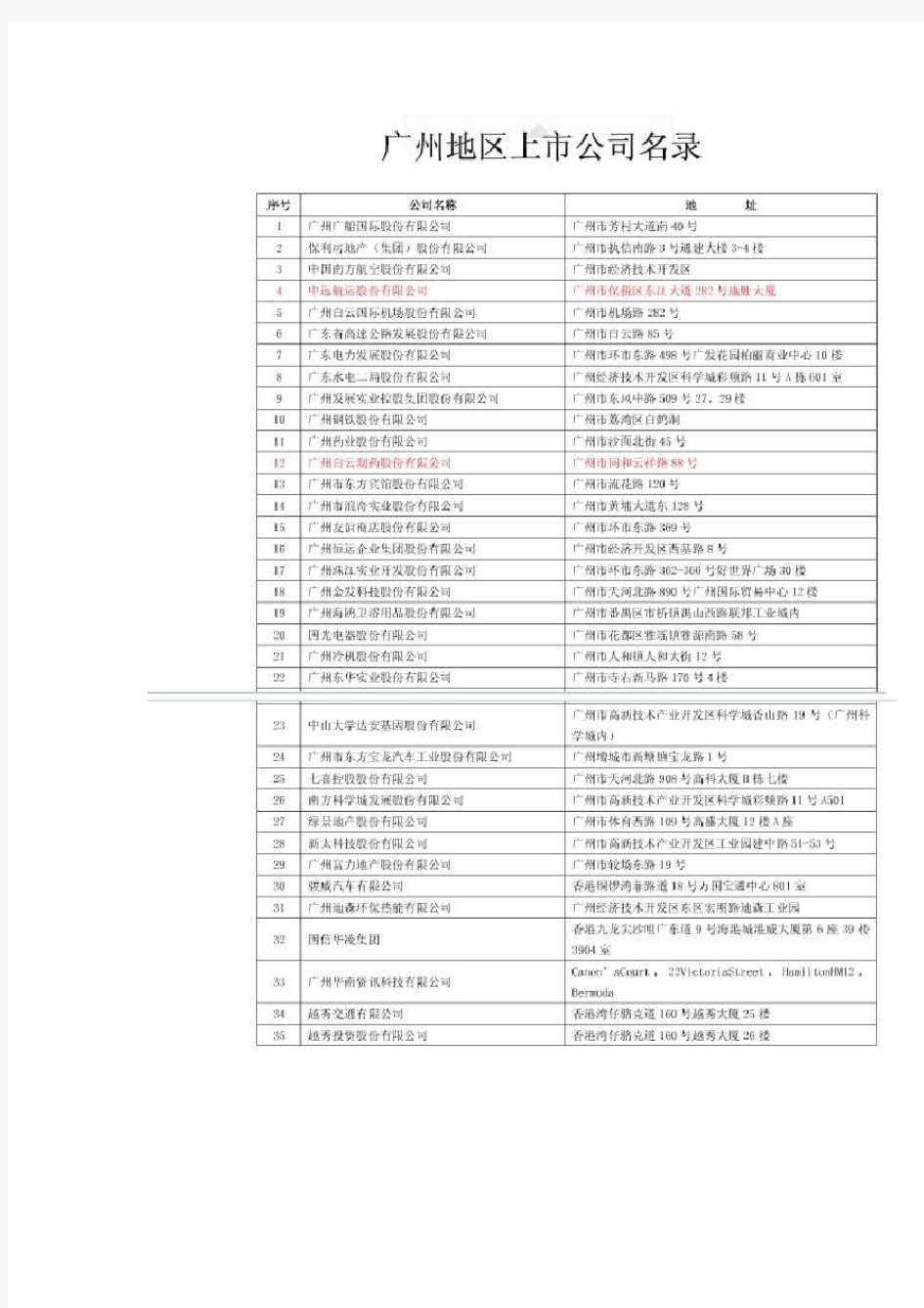 广州上市公司名单(新)