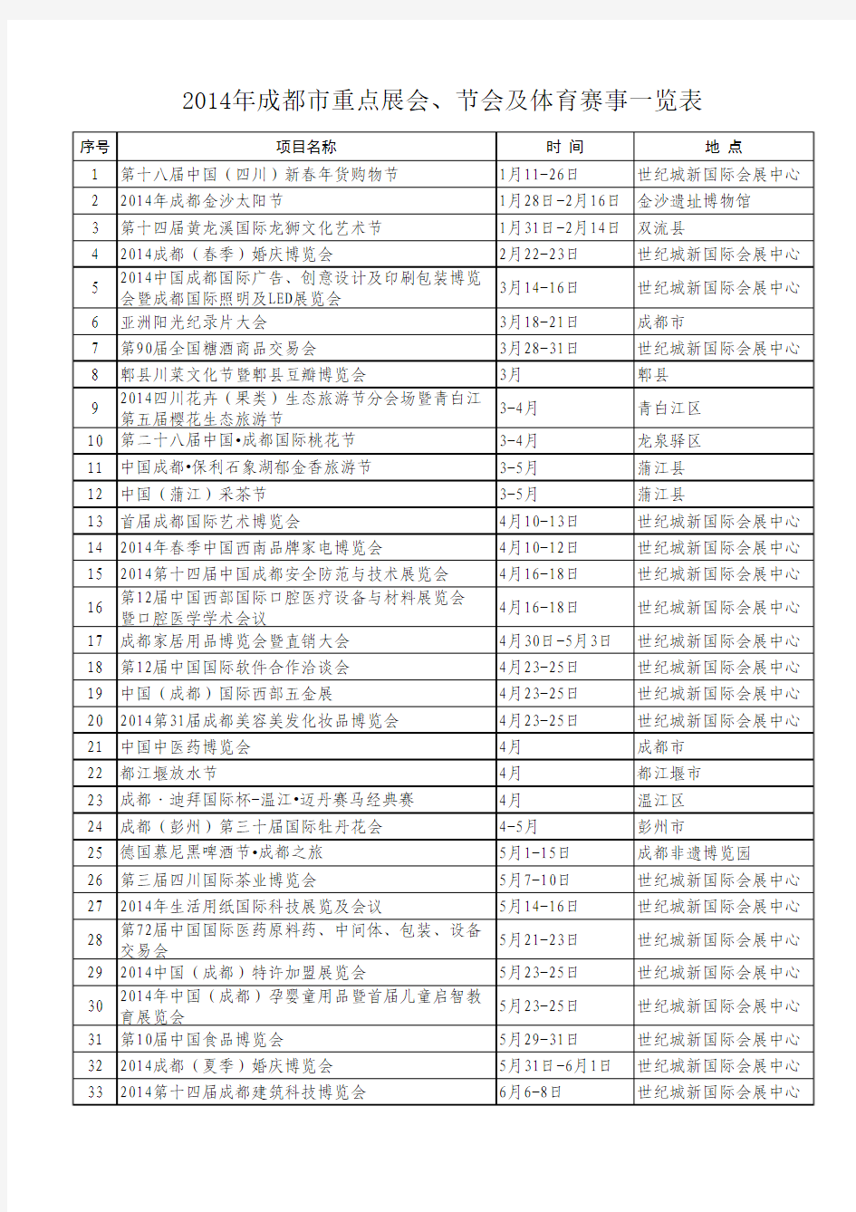 2014年成都市重要展览活动一览表