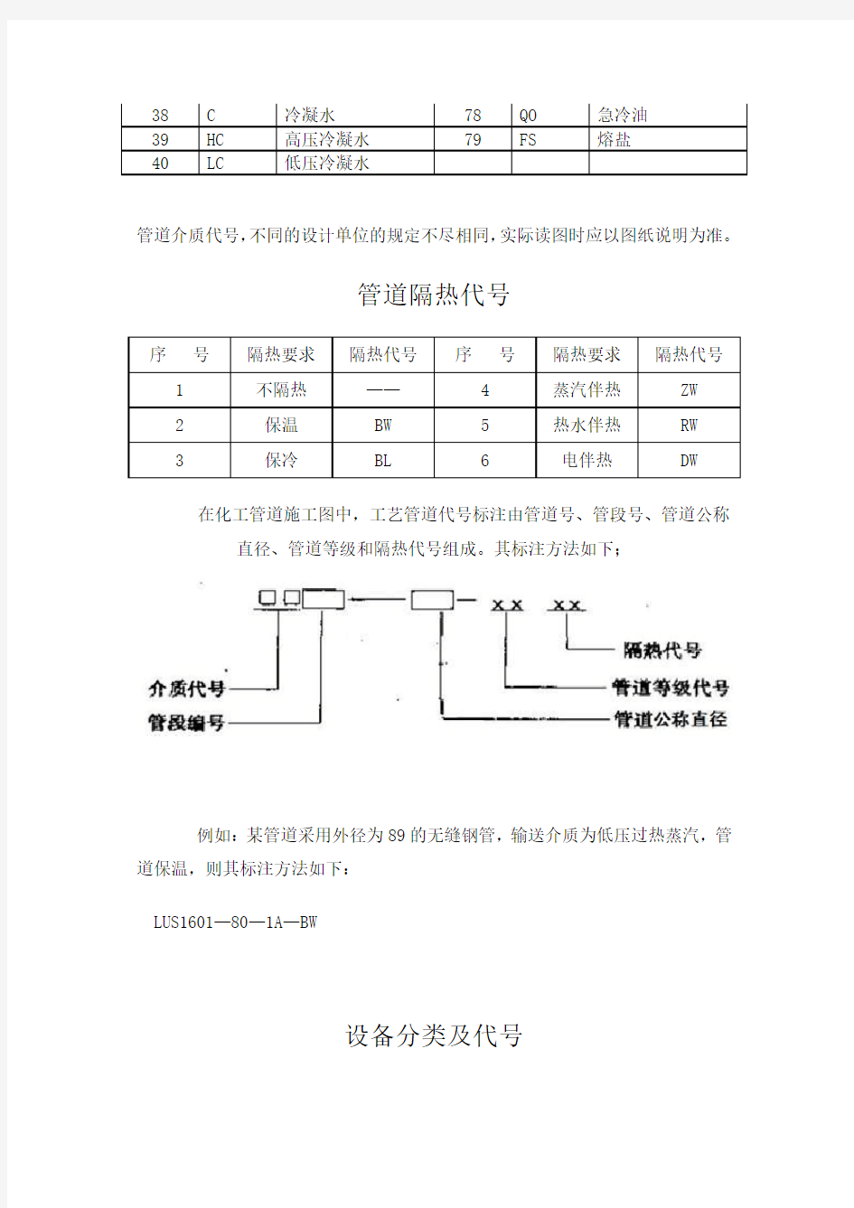 管道代号