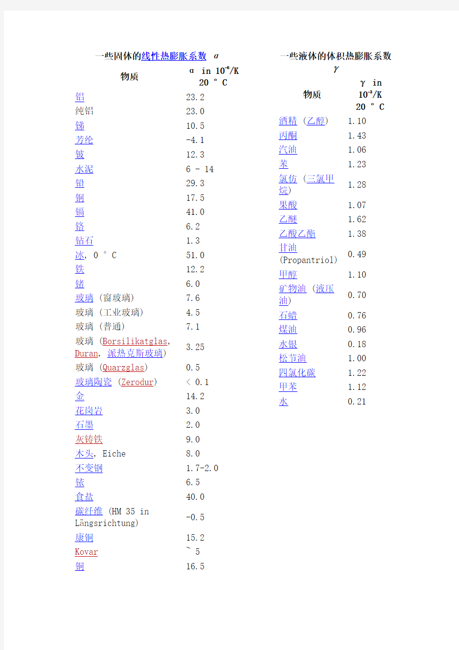 膨胀系数