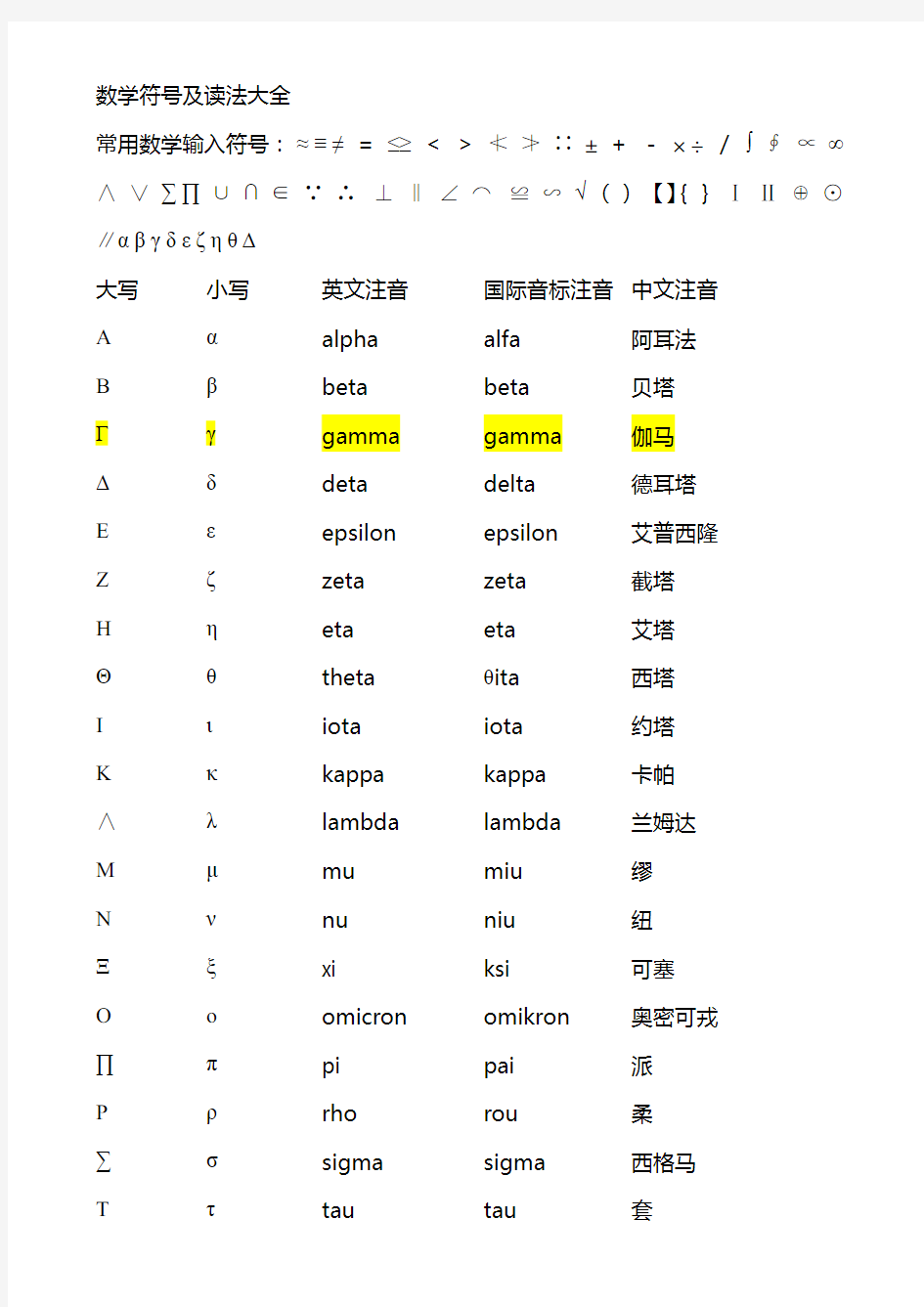 数学符号及读法大全