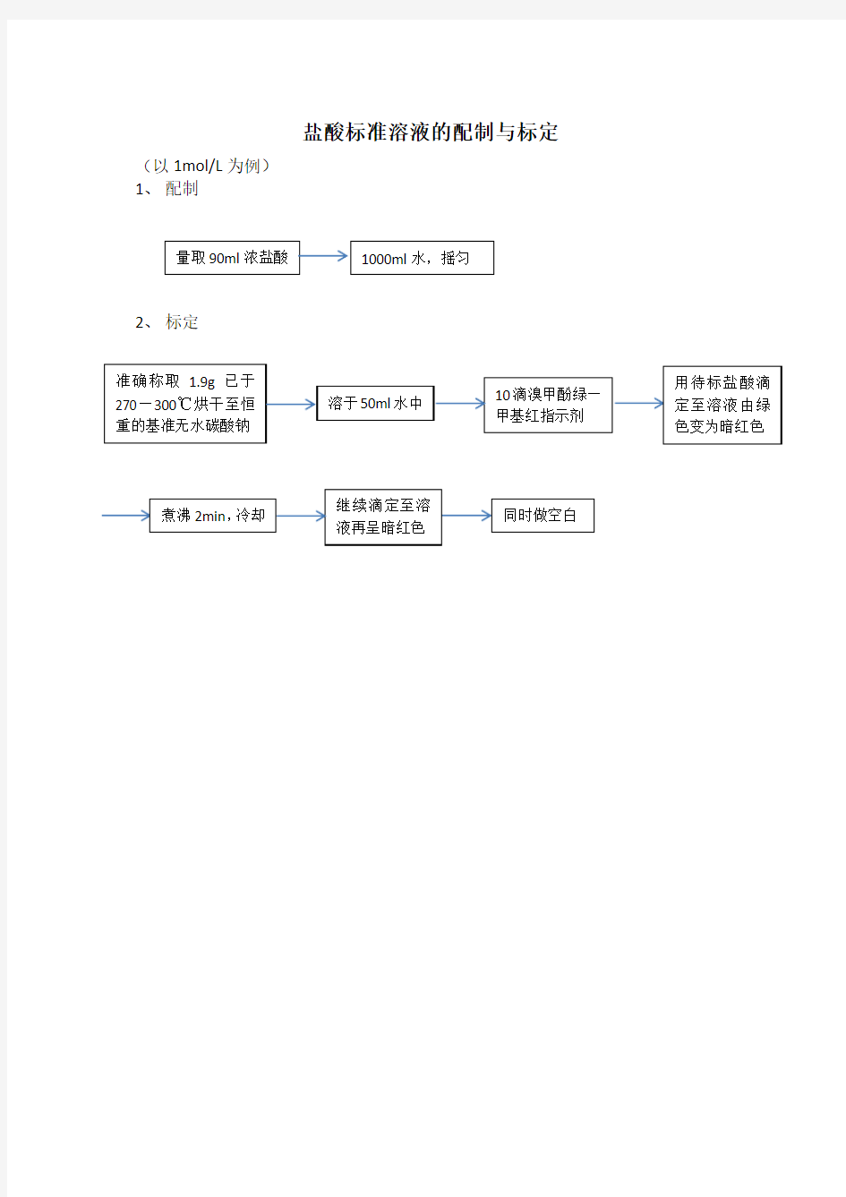 盐酸标准溶液的配制与标定