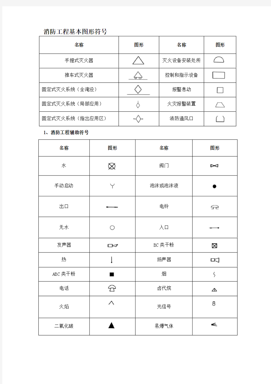 消防设施图形符号及工程图例