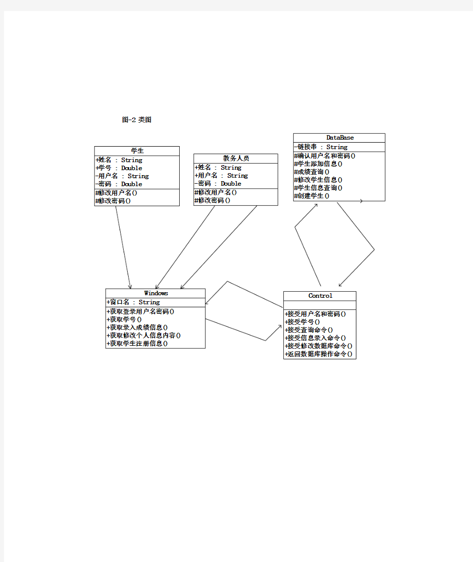 学生档案管理系统UML图