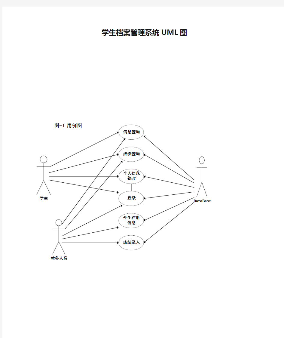 学生档案管理系统UML图