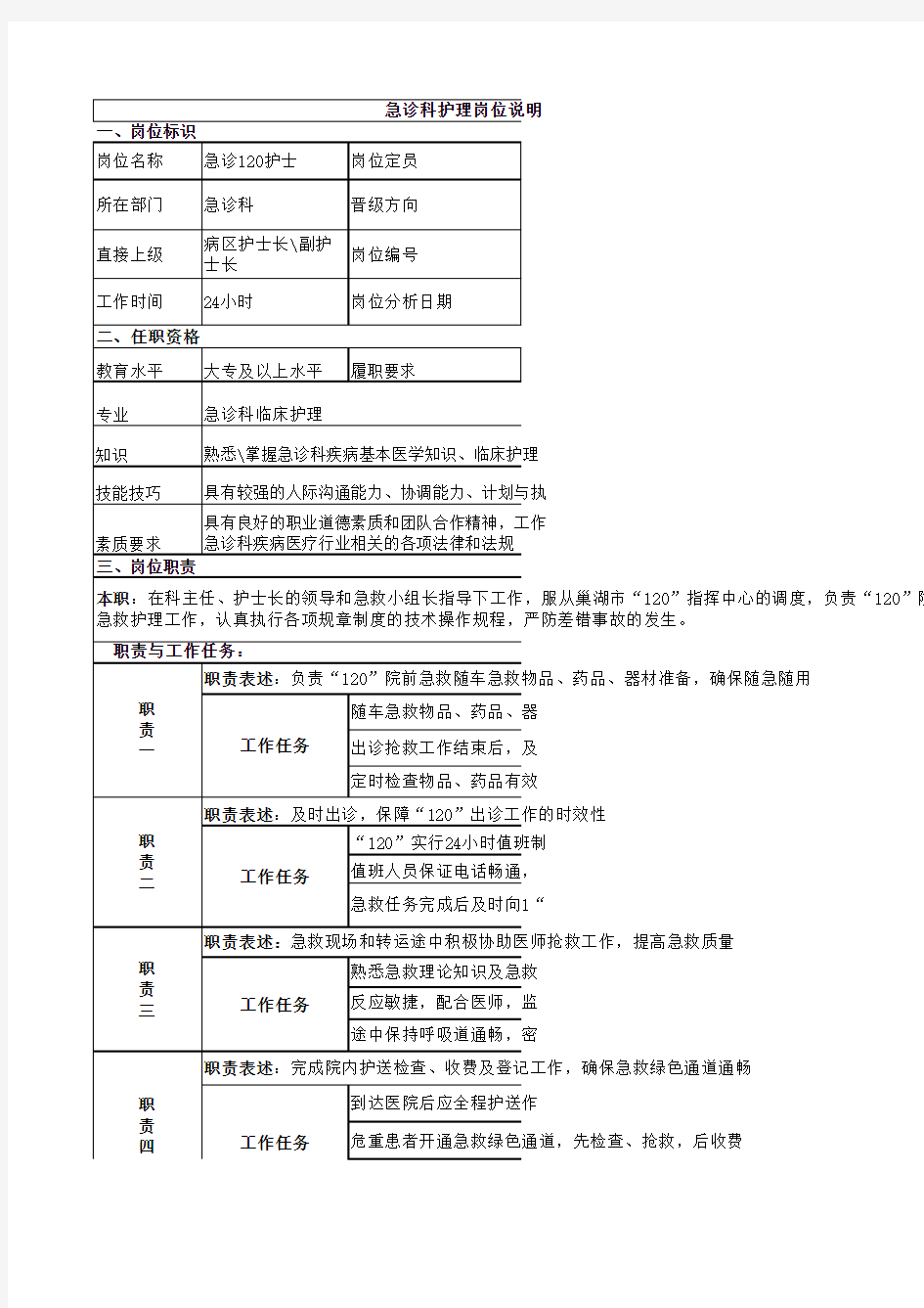 急诊科120护士岗位说明书