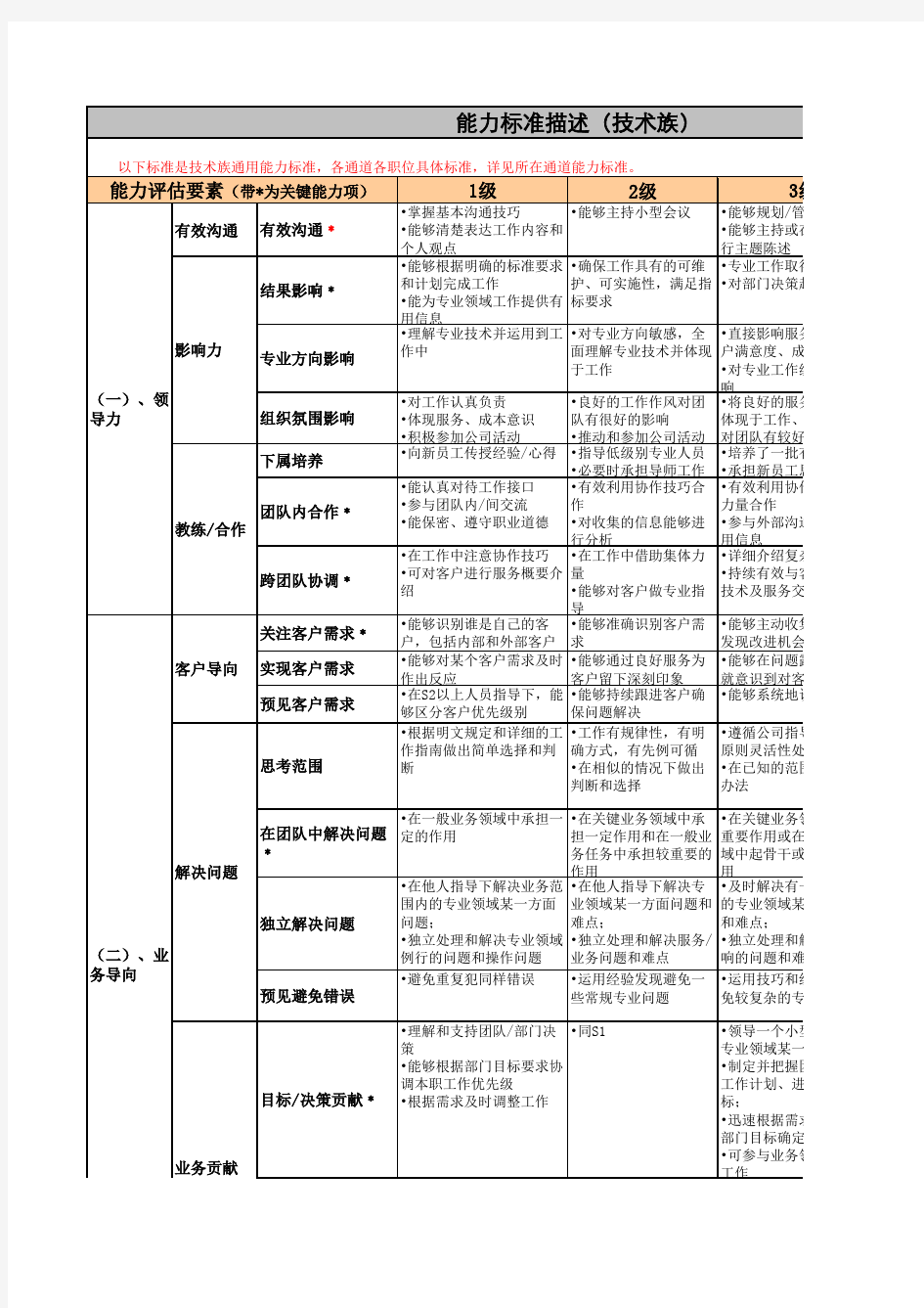 技术族职级评定通用标准