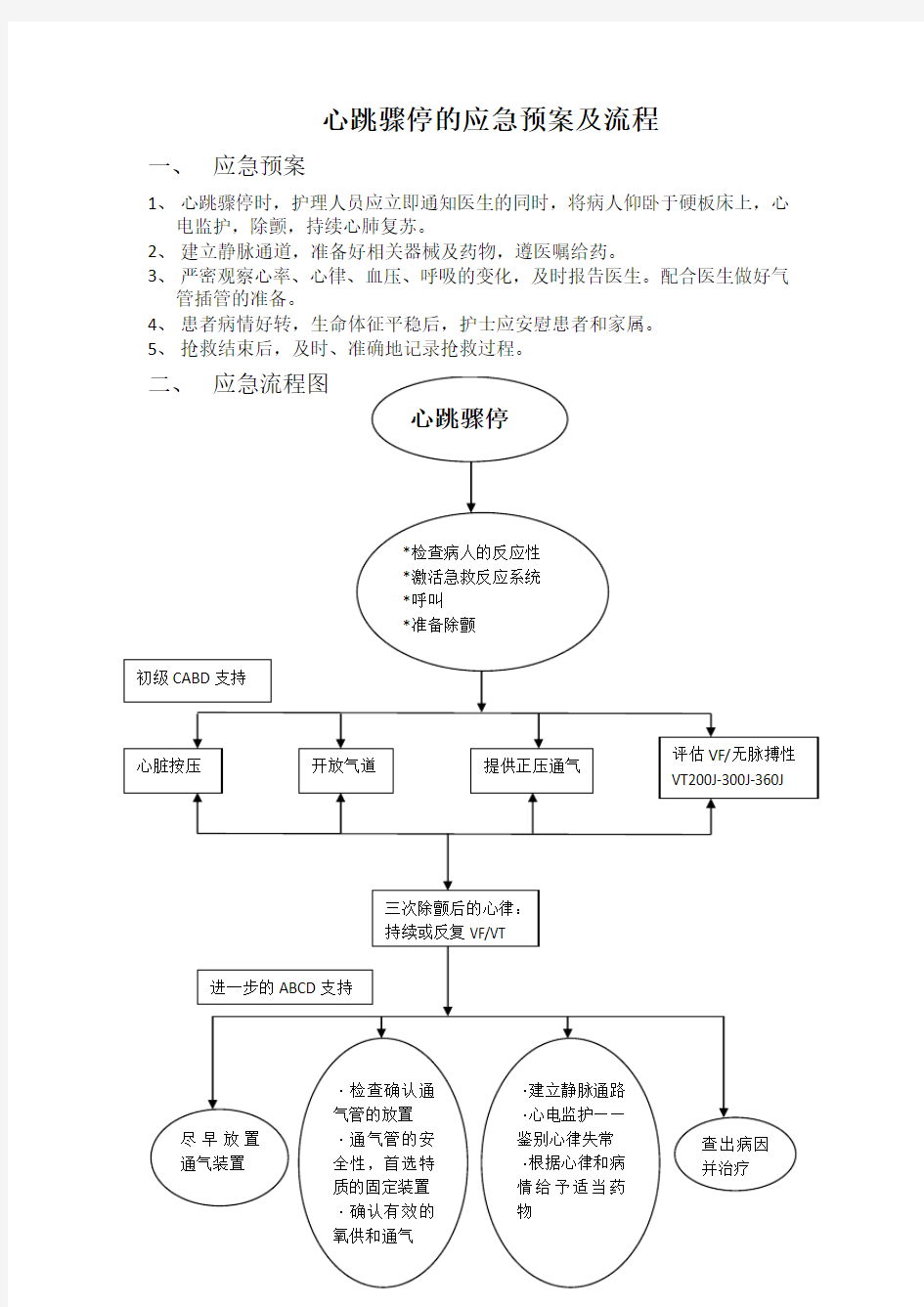 心跳骤停的应急预案及流程