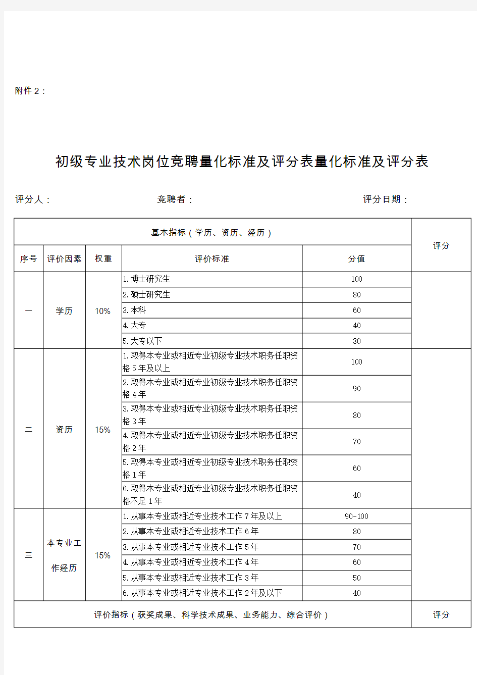 初级专业技术岗位竞聘量化标准及评分表