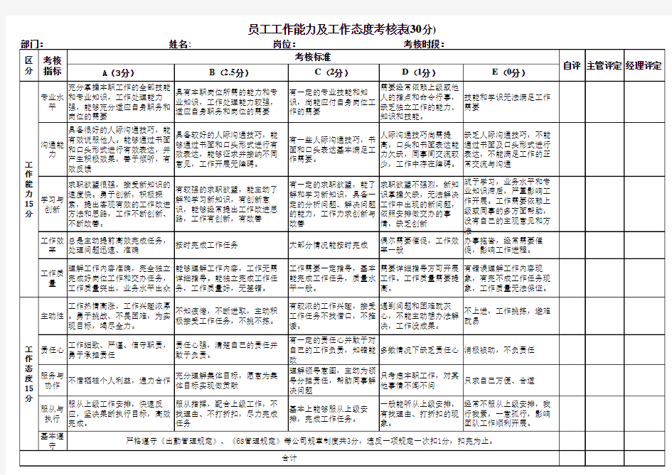 员工工作能力与态度考核表