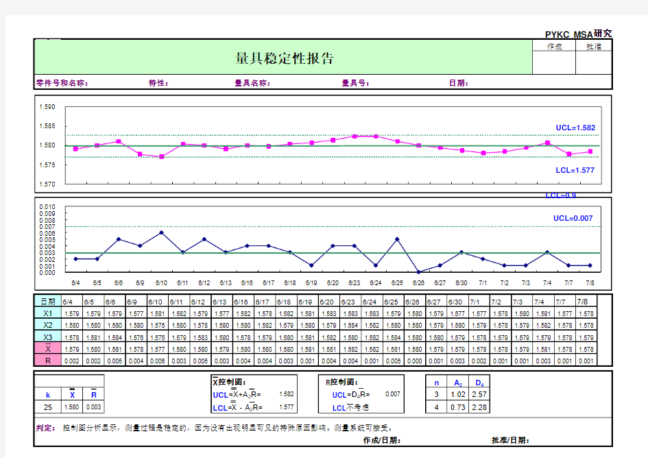 量具稳定性报告计算表格模板-测量系统分析MSA