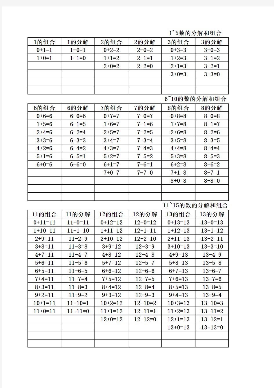 20以内数的组成和分解