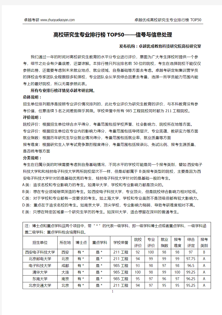 信号与信息处理考研院校排名