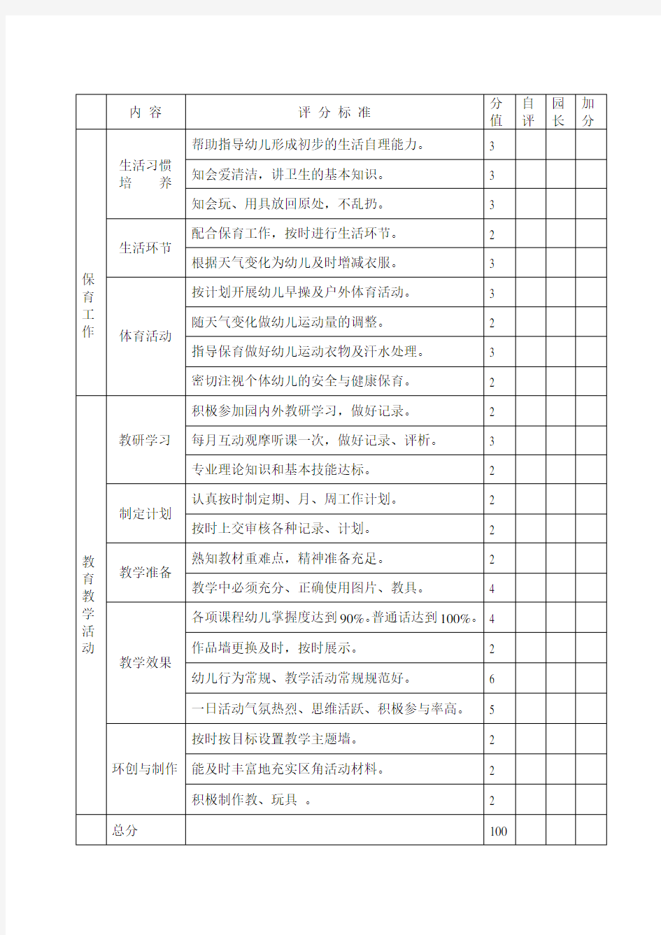 幼儿园教师月考核表