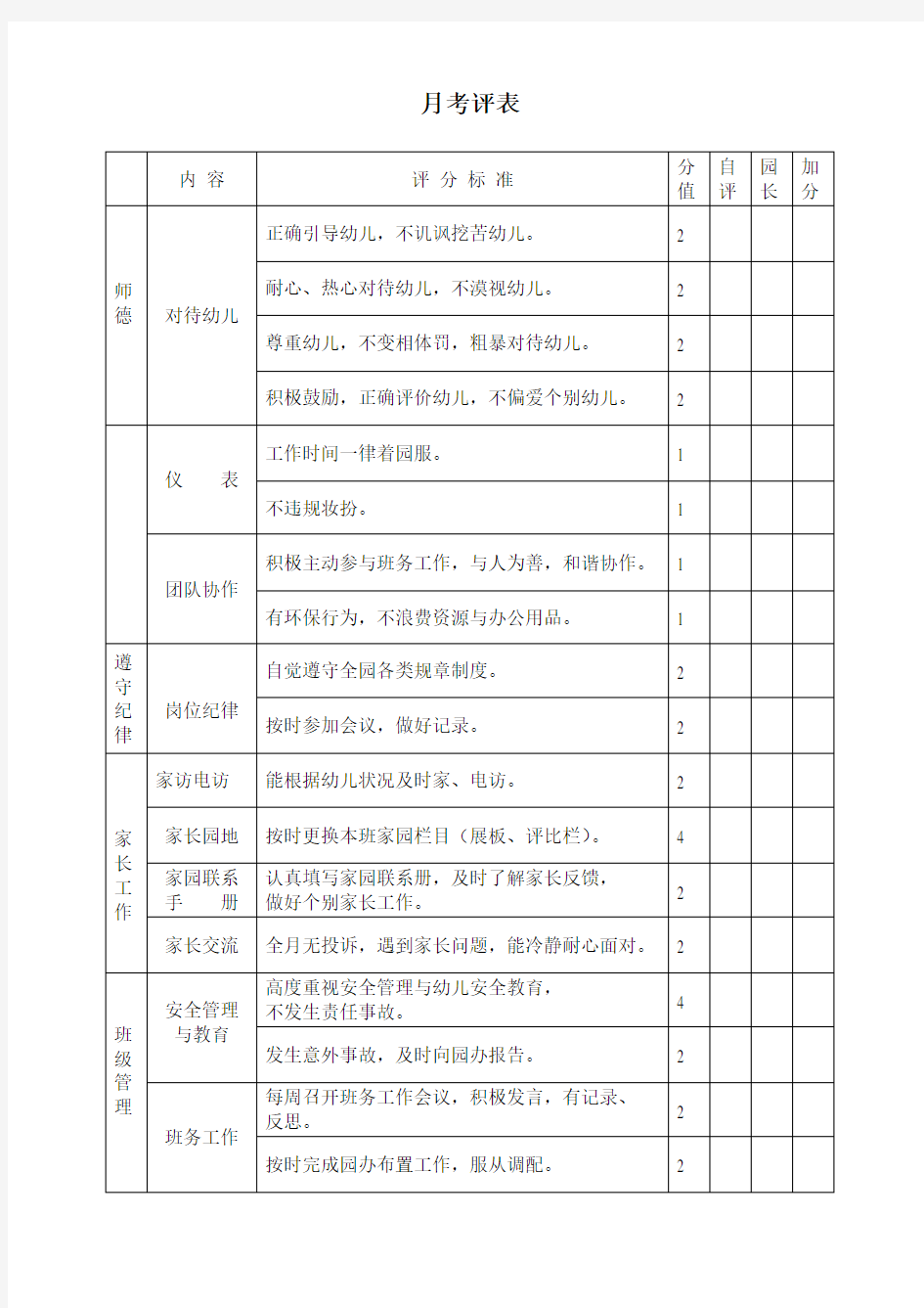 幼儿园教师月考核表