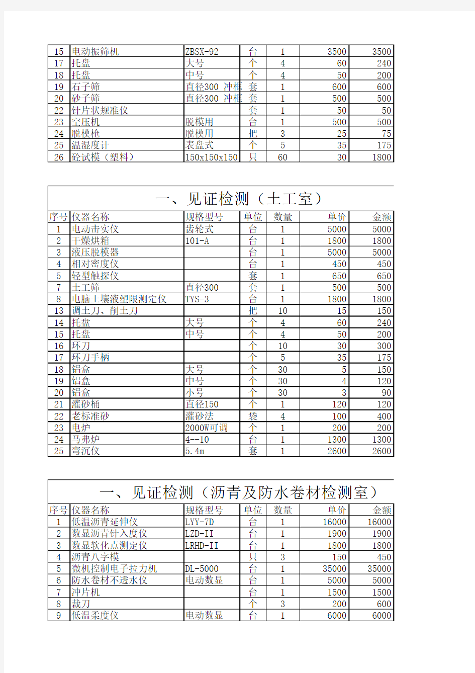 常规及专项检测仪器报价单