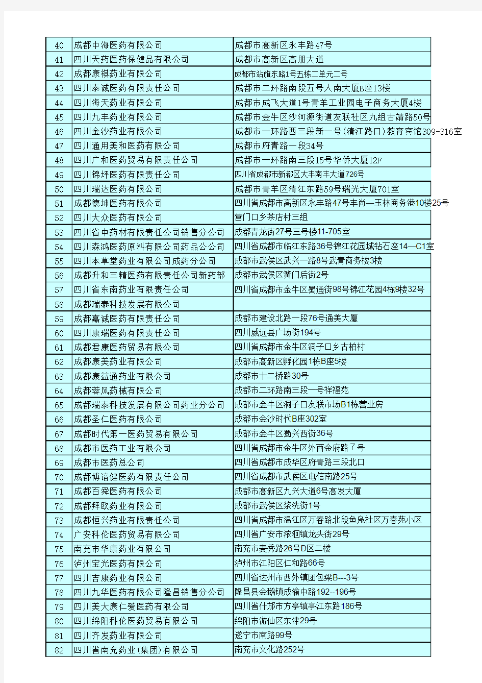 2010年度四川省基本药物集中采购配送企业名单