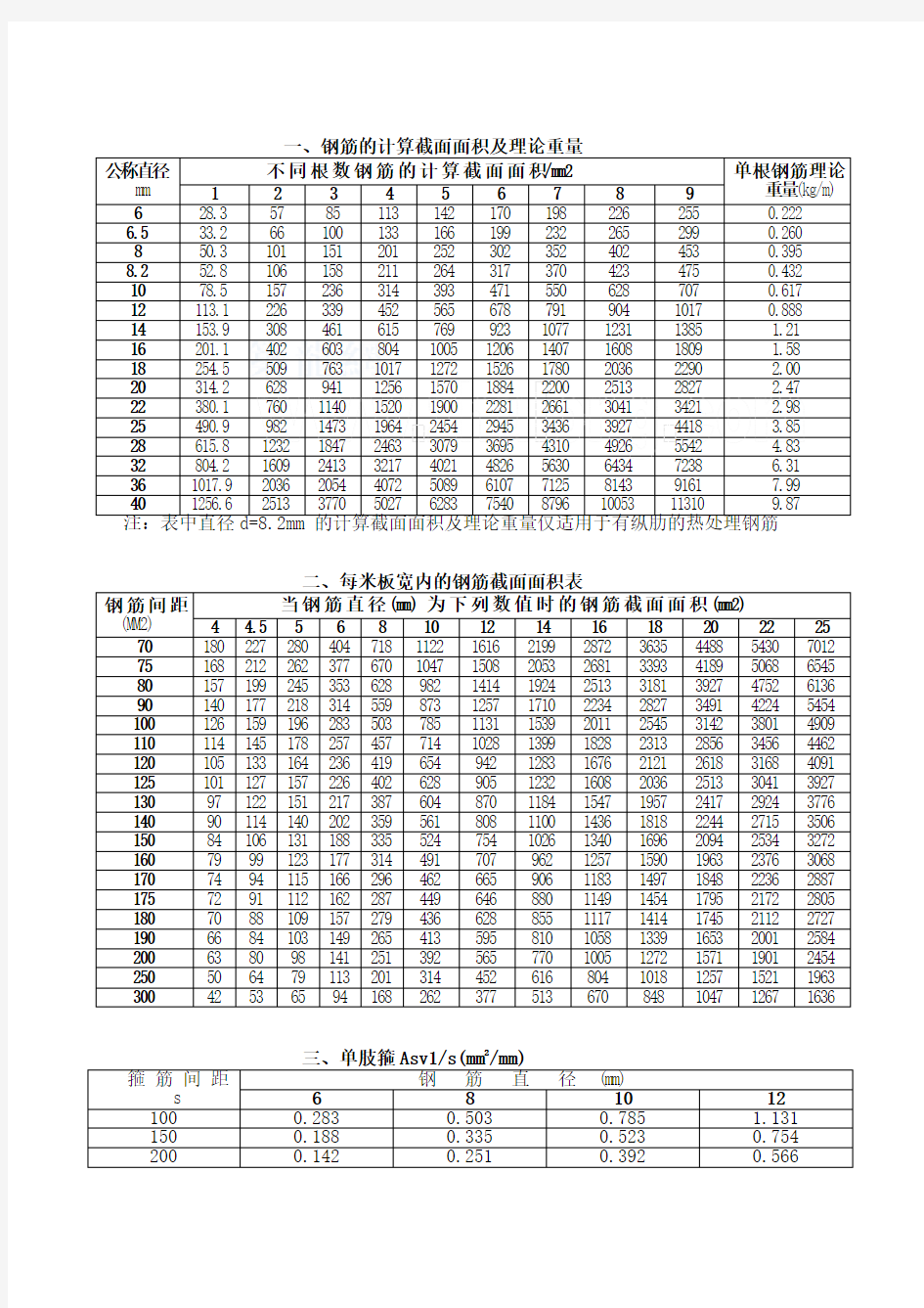 结构设计常用参数表