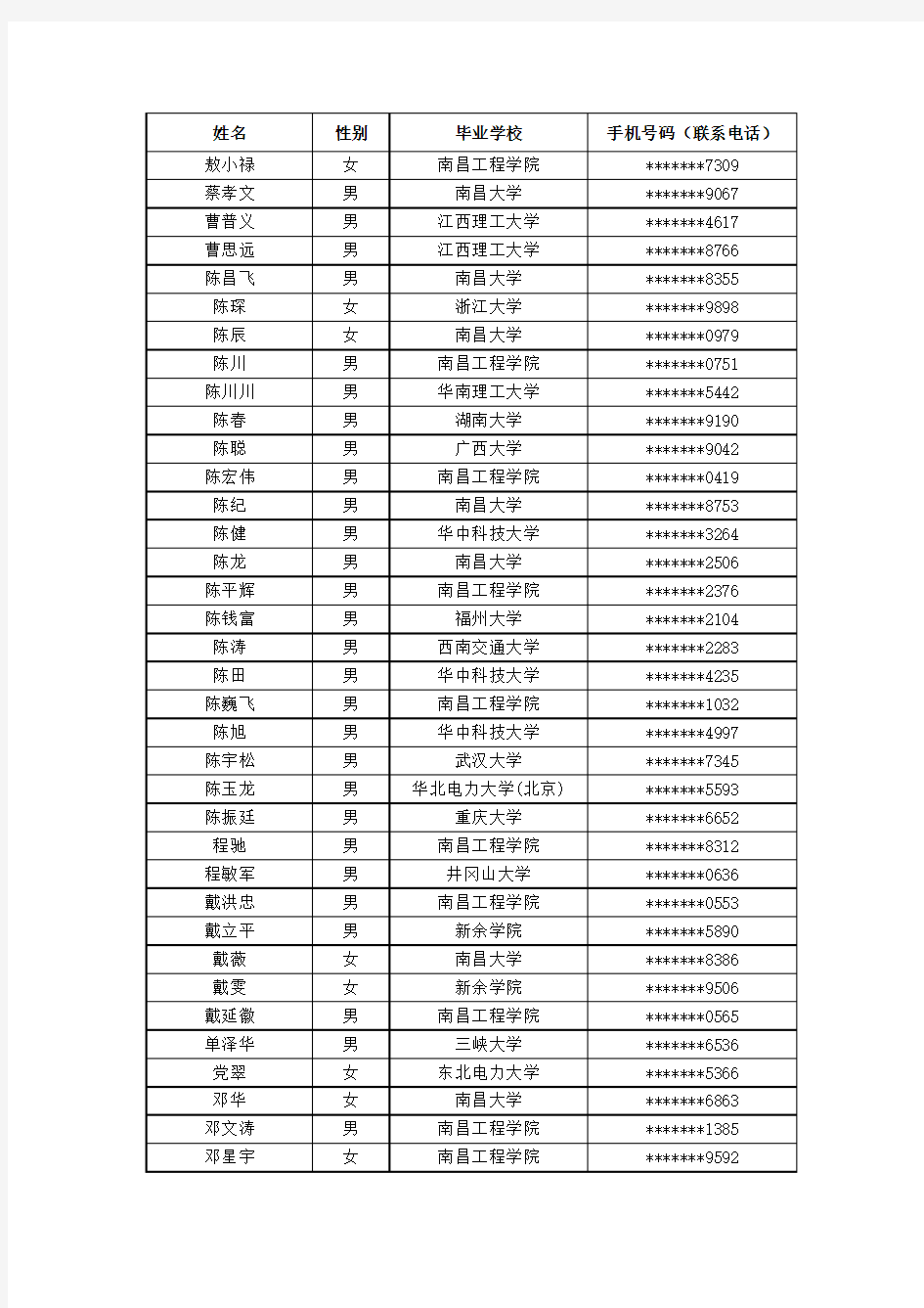 国网江西省电力公司关于2015年第一批高校毕业生录用人选名单