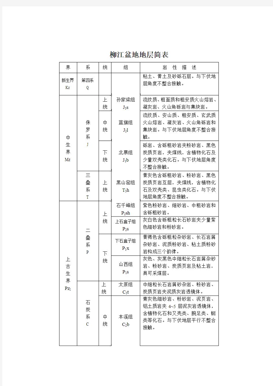 柳江盆地地层简表