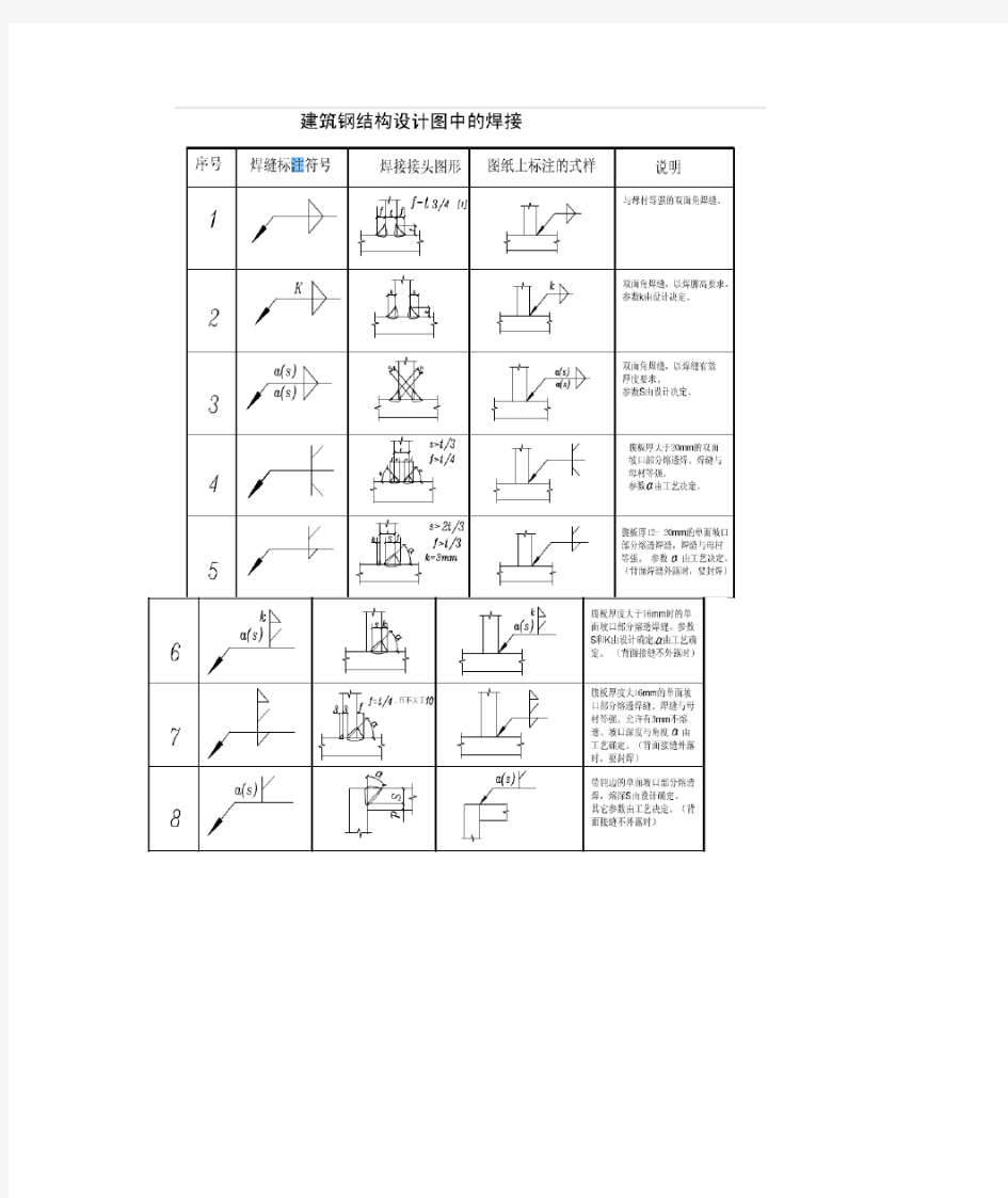 钢结构图中焊接符号