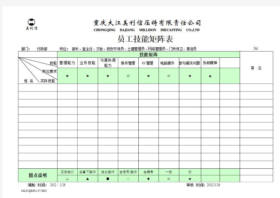 员工技能矩阵表